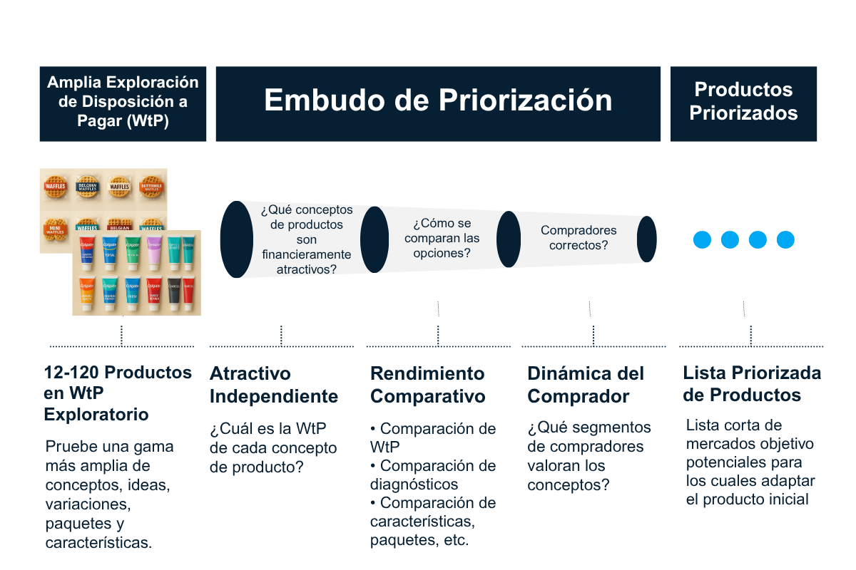 ES - WtP concept