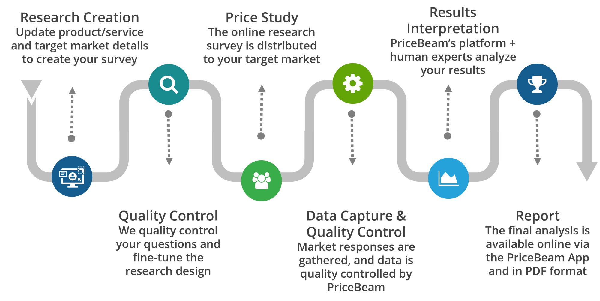 How PriceBeam Works