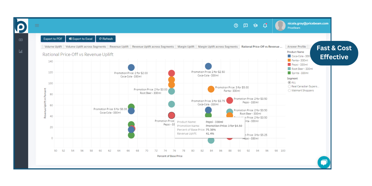 RGM Data Lake - Insights and Analytics Platform by PriceBeam
