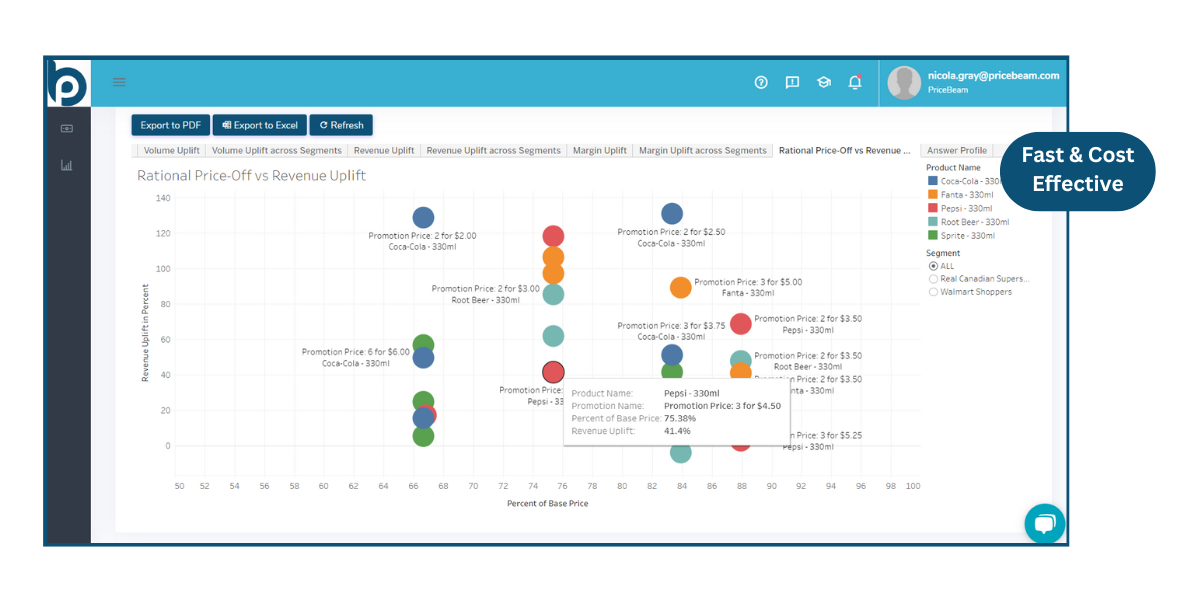 Fast and Cost-Effective RGM Analytics