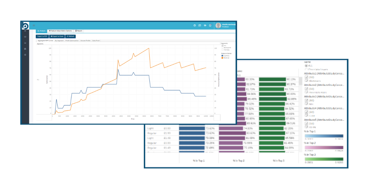 RGM Optimizer & Simulator graph