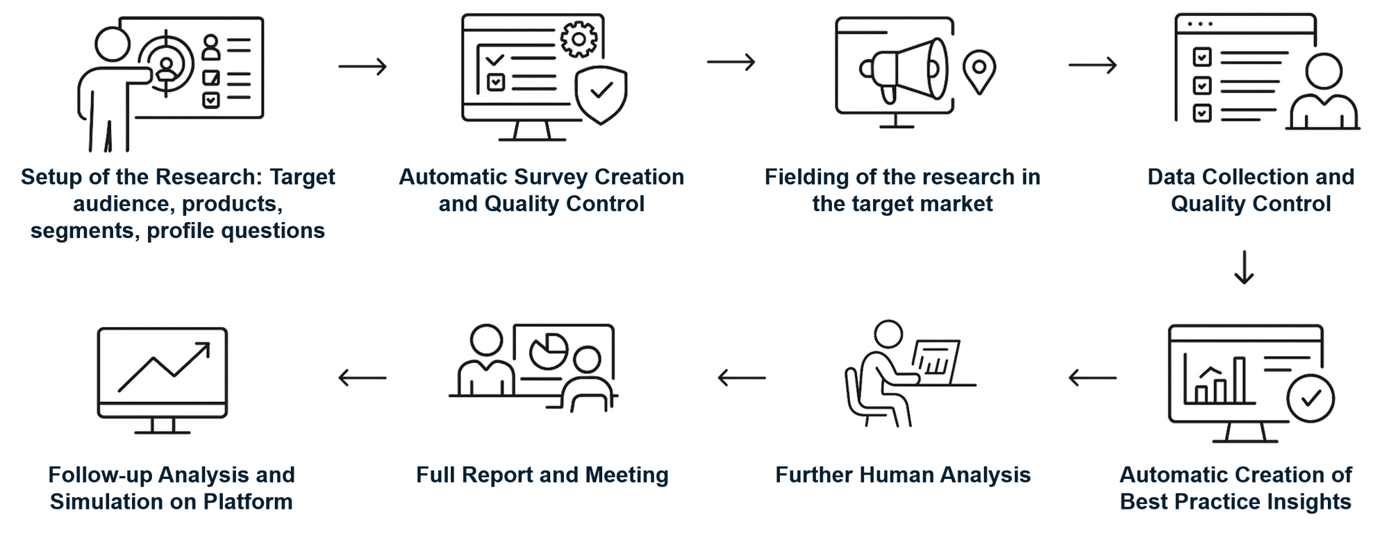 PriceBeam Predictive Research - How it Works PriceBeam Predictive Research - How it Works