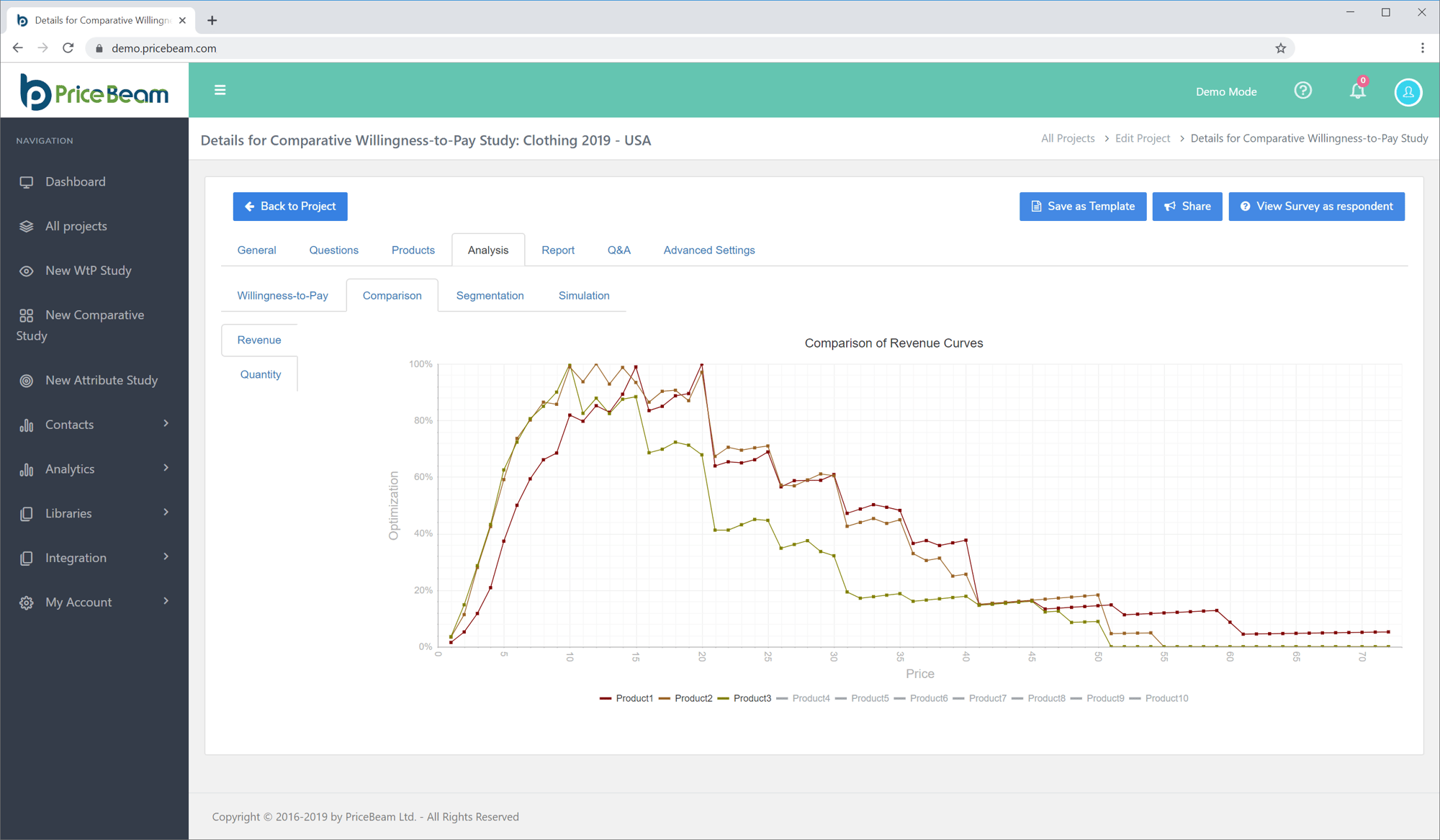 PriceBeamScreenAnalysis2