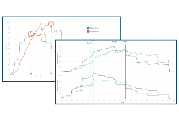 Pricing Research