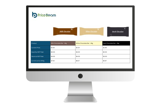 PriceBeam Product Variant Test
