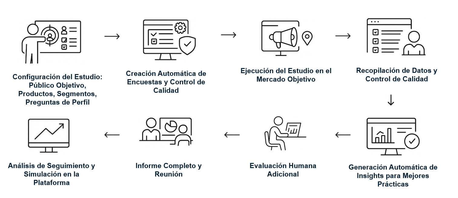 Spanish - How a Study Works Spanish - How a Study Works