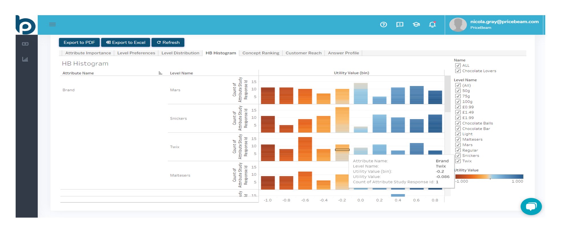 Segmenting customers