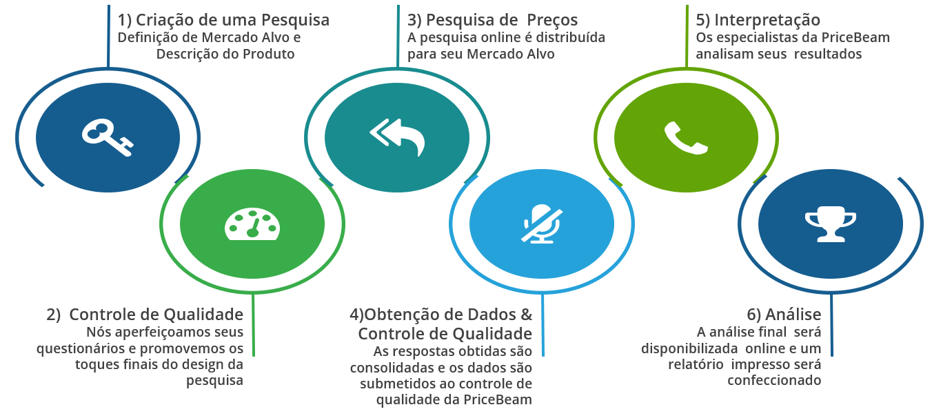 como-funciona como-funciona