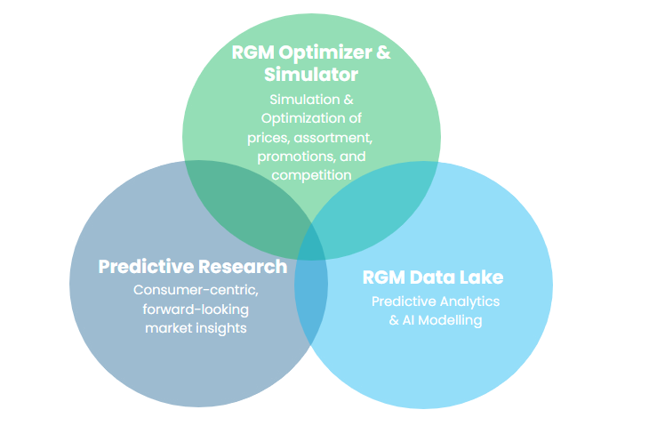 RGM360