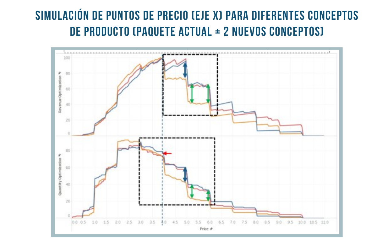 (Spanish) Simulations