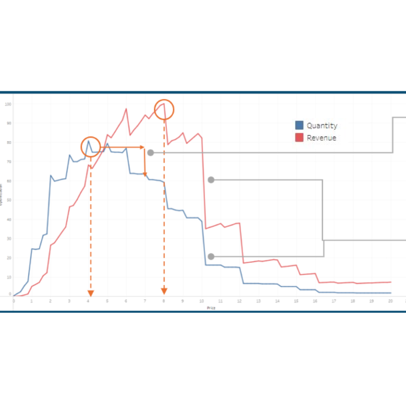 Graph for RGM