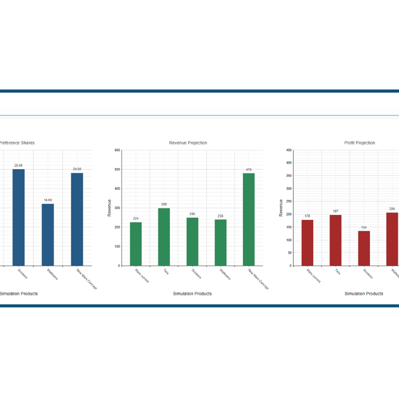 Graph for RGM