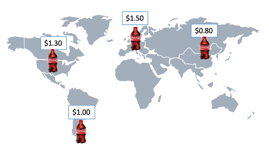 international pricing