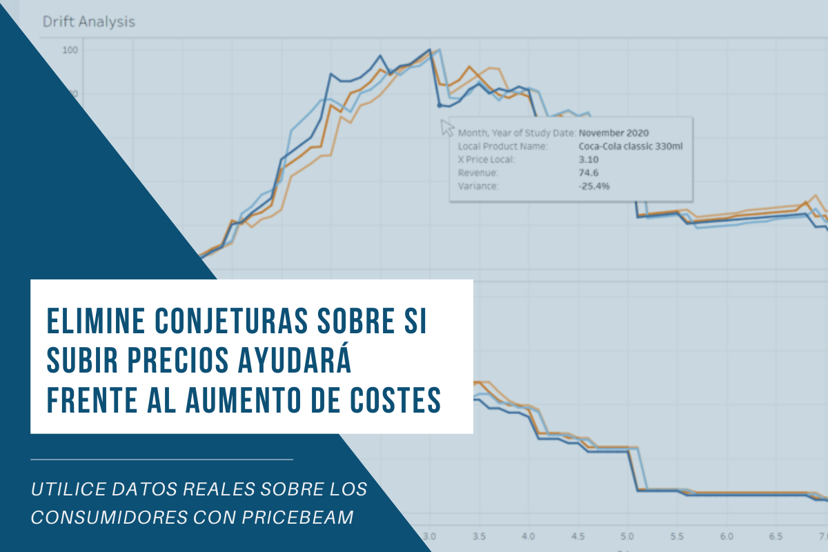 ES - Stop guessing