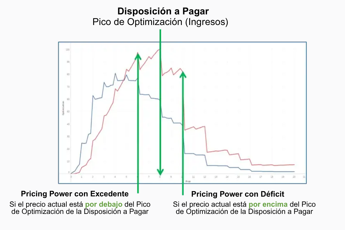 ES WtP - Pricing Power