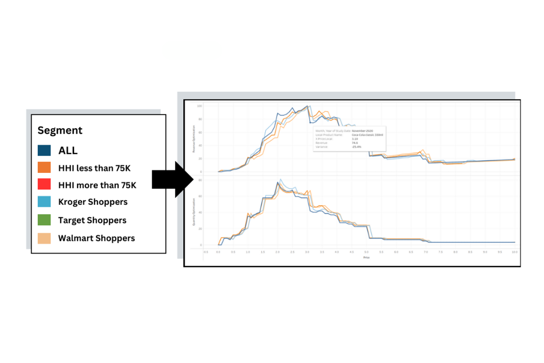 2. Price Segmentation