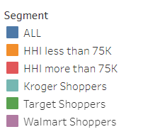 Actionable pricing insights