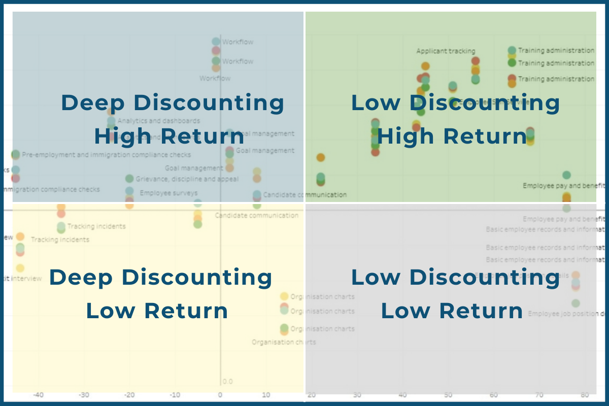 Optimizing Promotional Prices & Mechanisms (3)