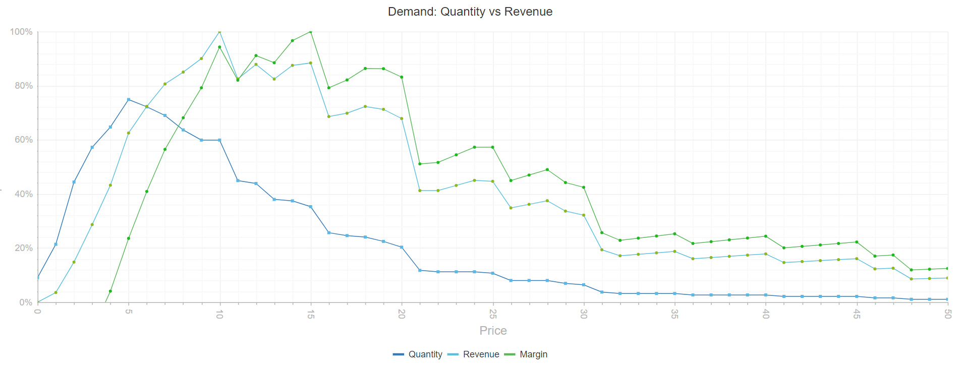 PriceBeamScreenAnalysis1Zoom