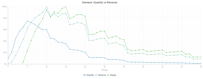PriceBeamScreenAnalysis1ZoomSmall