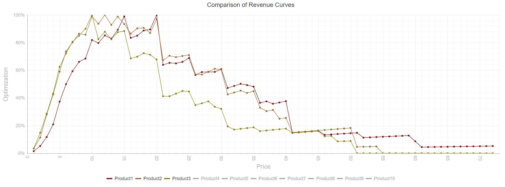 PriceBeamScreenAnalysis2Zoom