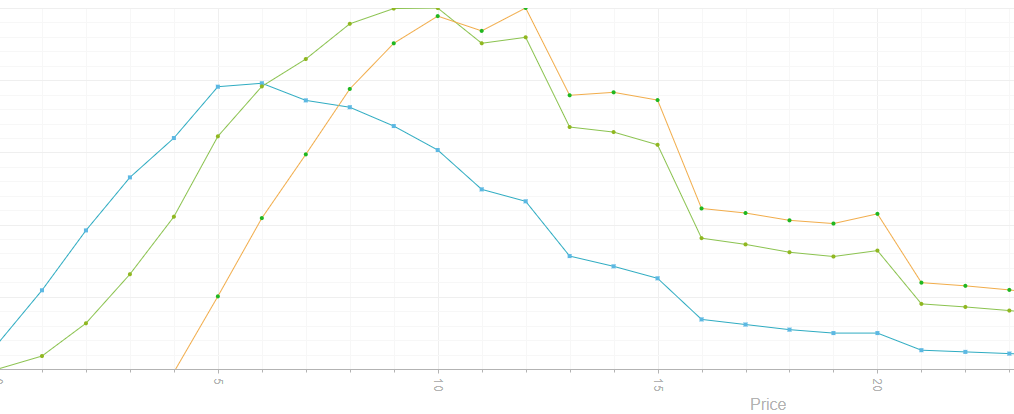 Price_revenue_profit-1