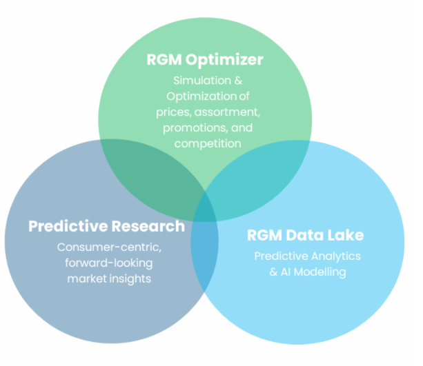 RGM360 RGM360