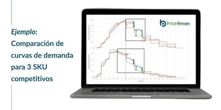 Spanish demand curve