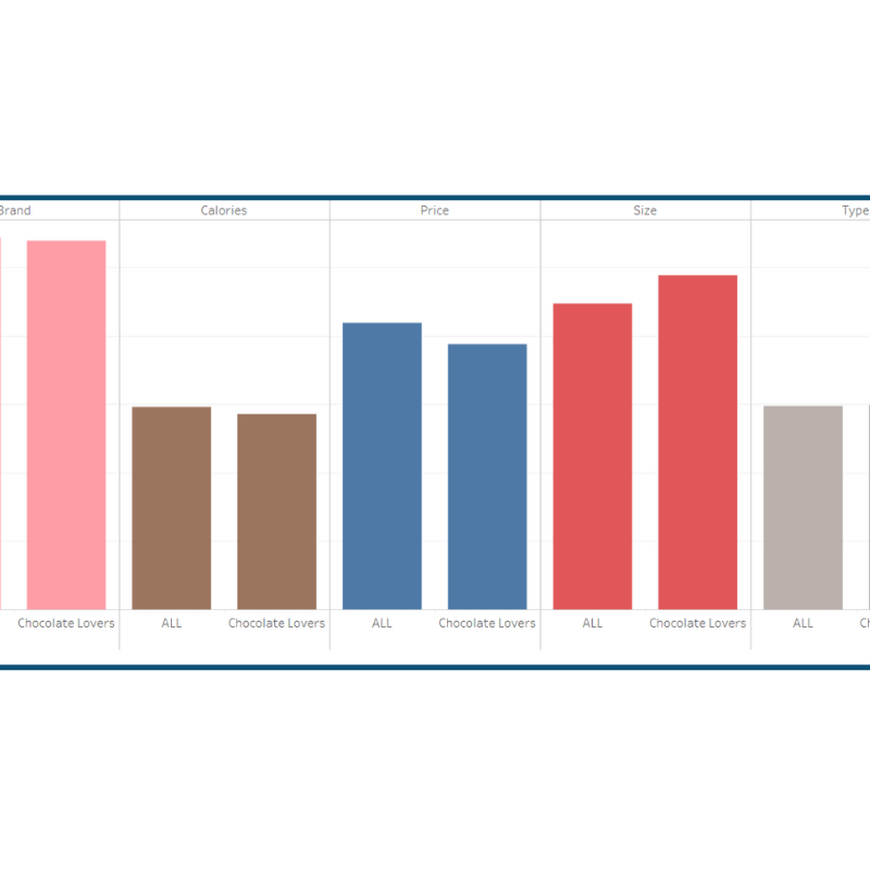 Graph for RGM