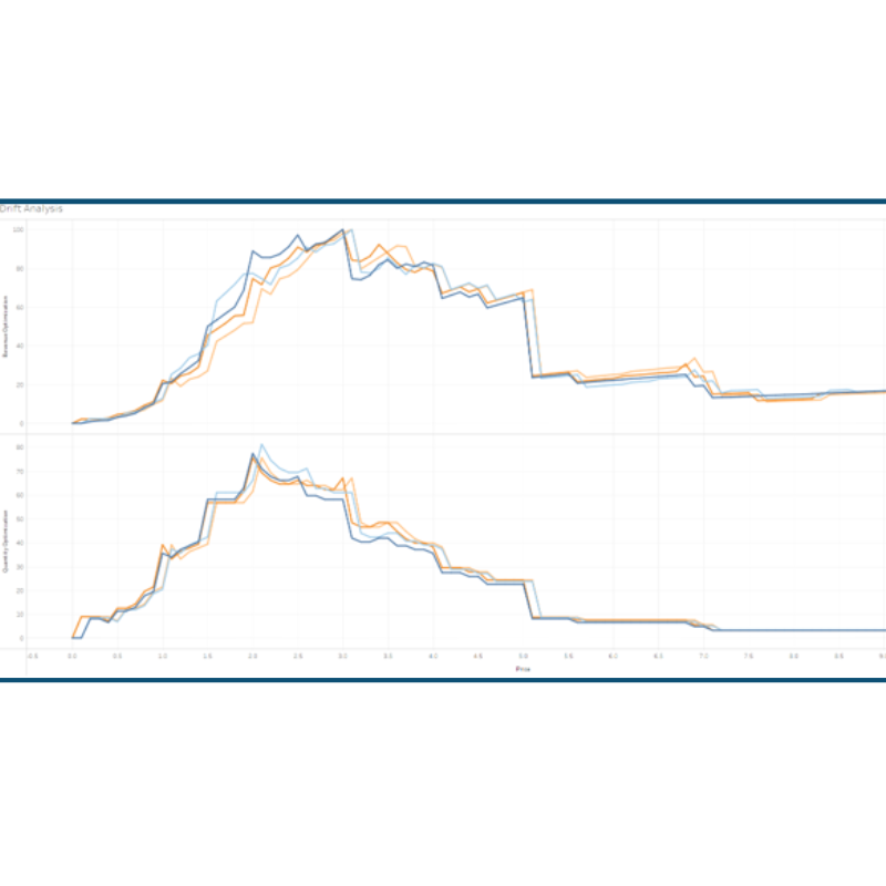 Graph for RGM