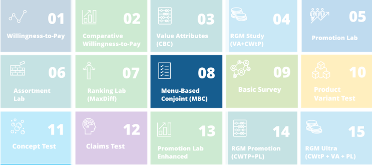 PriceBeam study types