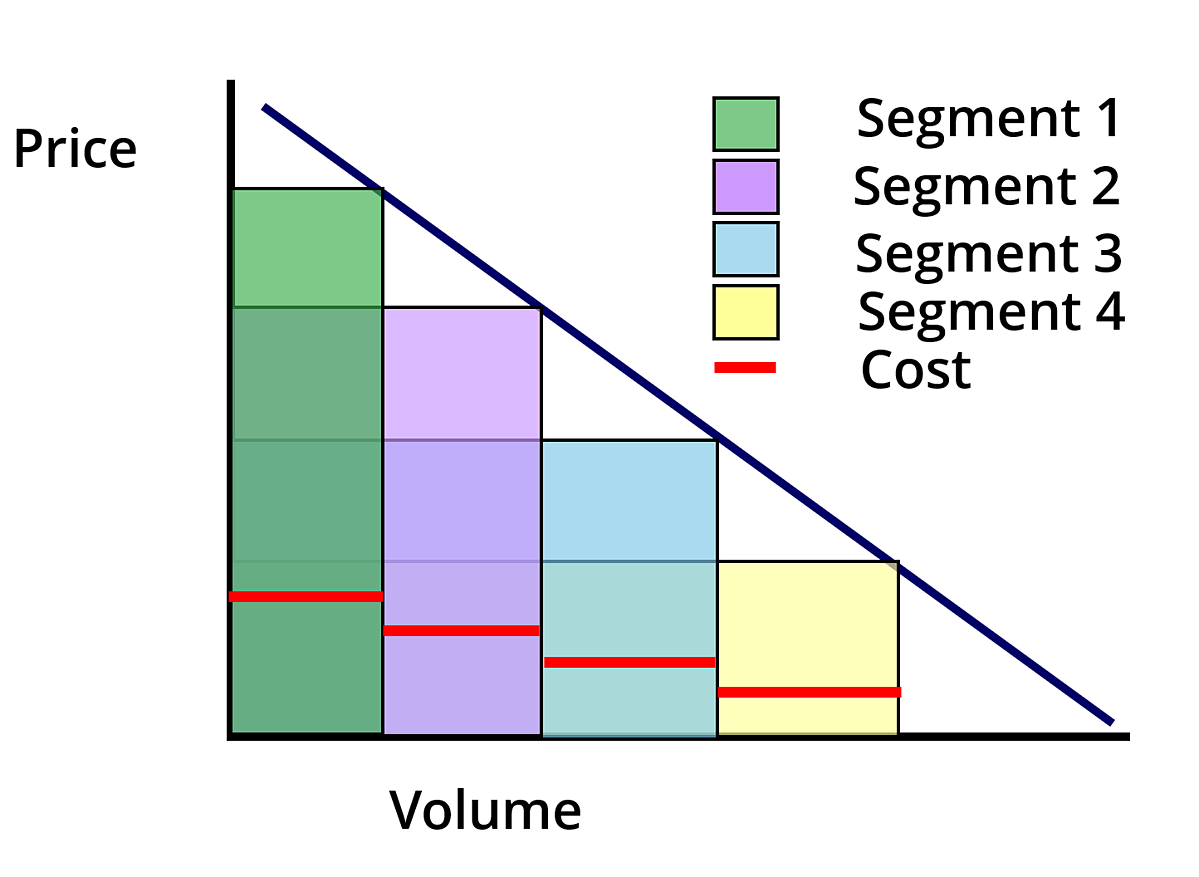 product_segmentation-png